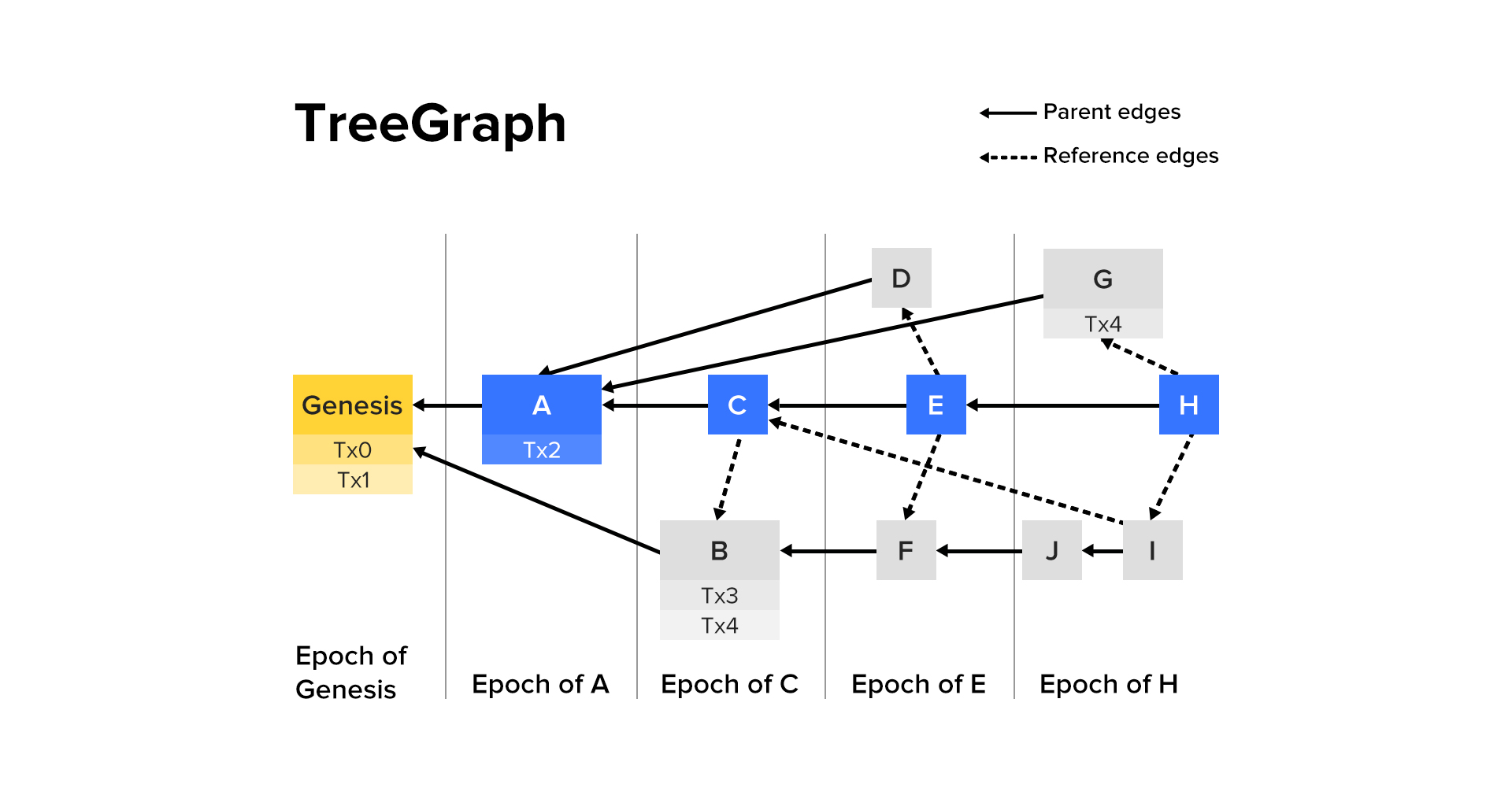 TreeGraph 